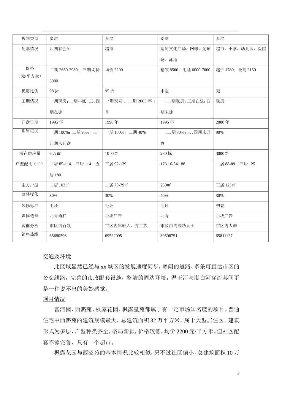 xx区东北部地区市场调查报告.doc_第2页