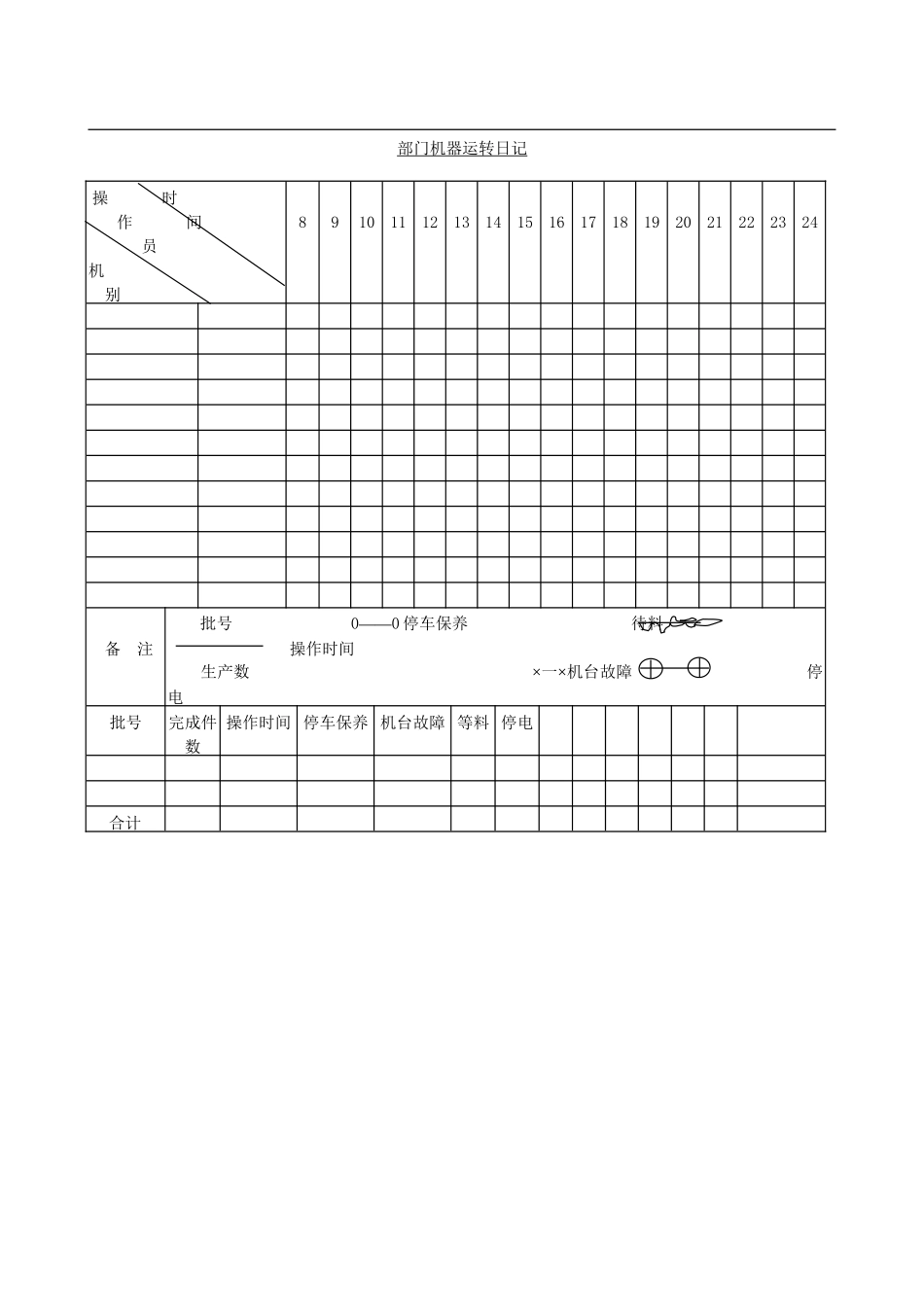 哈佛管理表格全集--生产管理-部门机器运转日记(doc).doc_第1页
