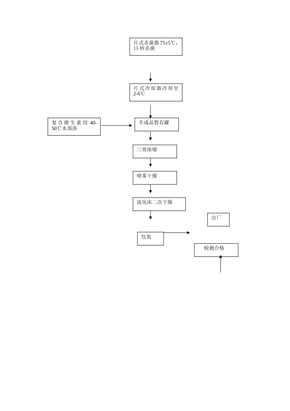 济南佳宝600吨奶粉项目婴儿配方乳粉工艺流程.doc_第2页