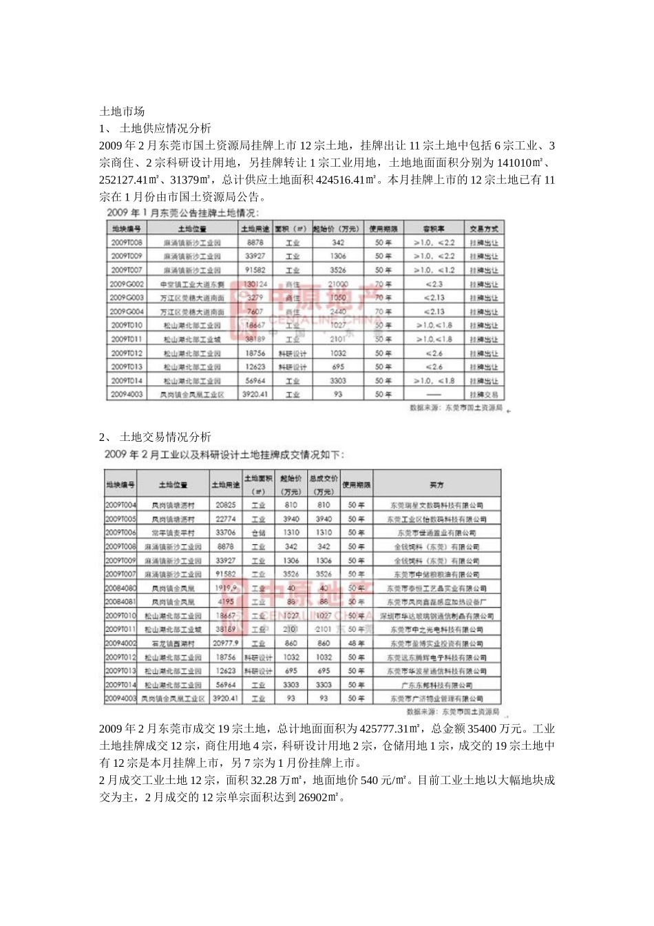年2月东莞房地产市场分析报告.doc_第1页