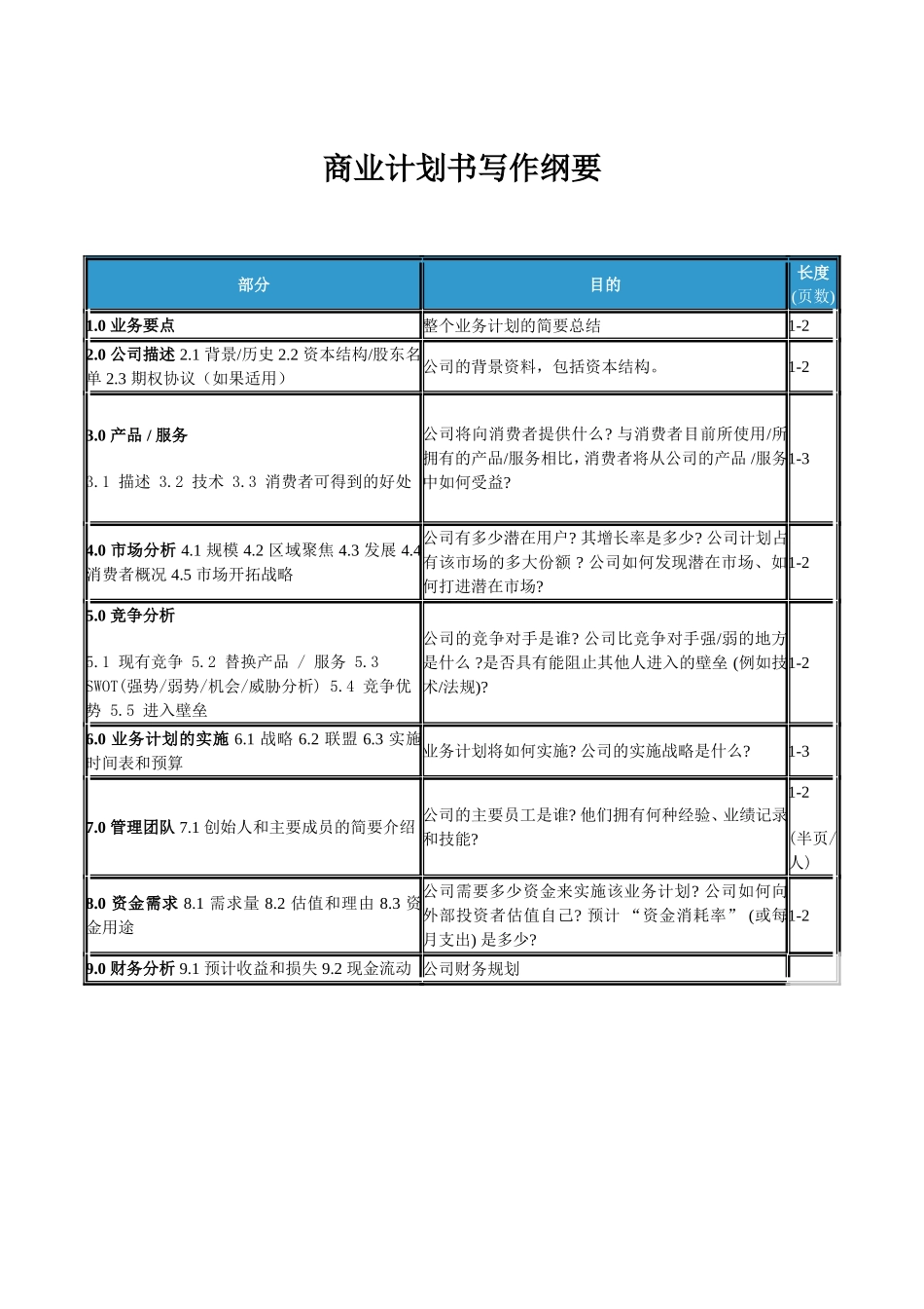 商业计划书写作纲要.doc_第1页