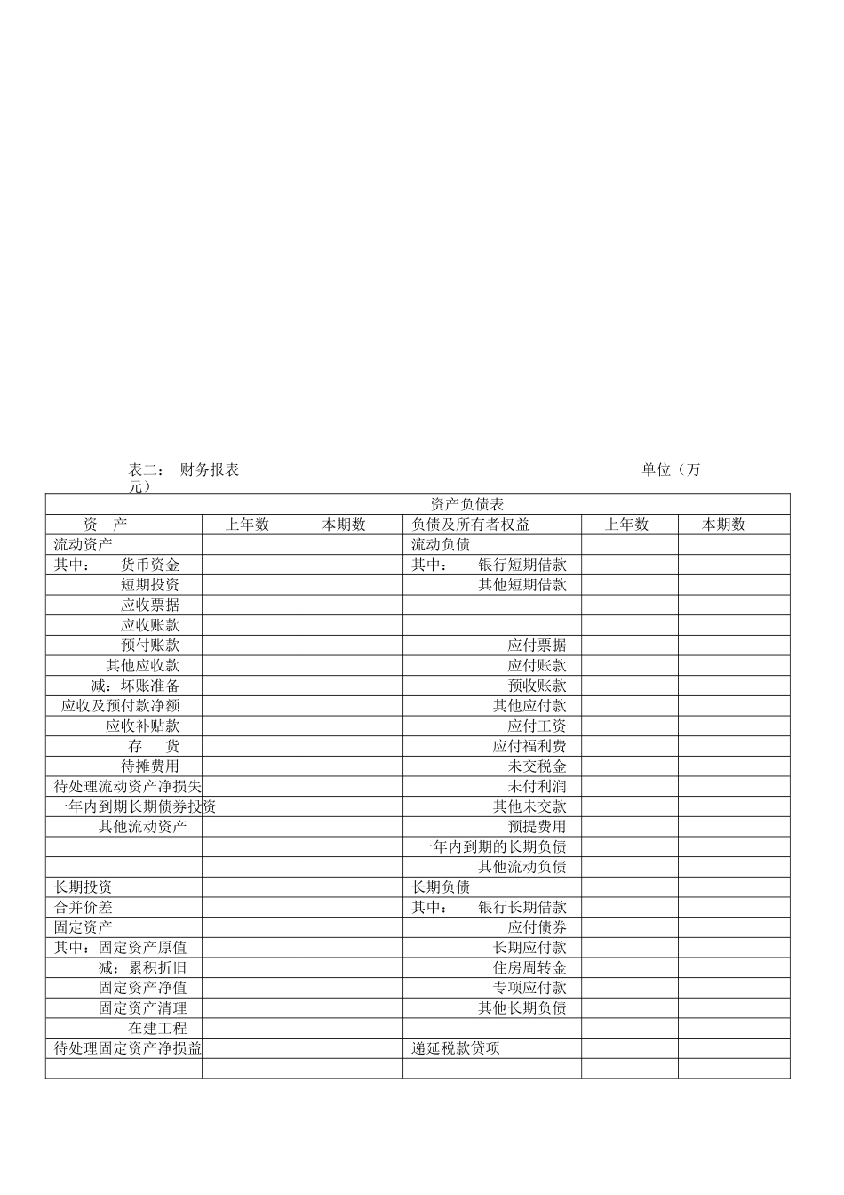风险投资尽职调查报告报表.doc_第3页