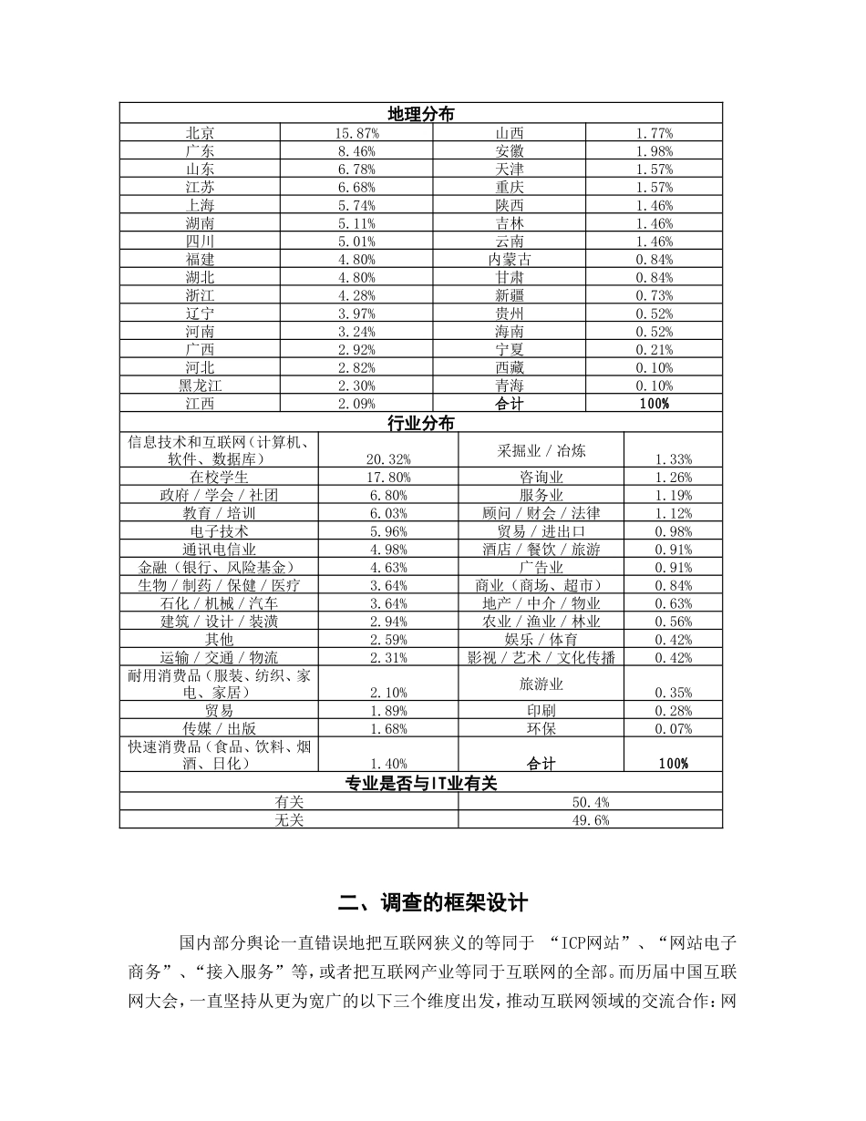 中国数字科技品牌调查报告.doc_第2页