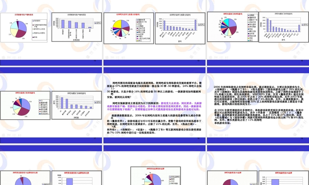 网吧行业调查报告2006.ppt