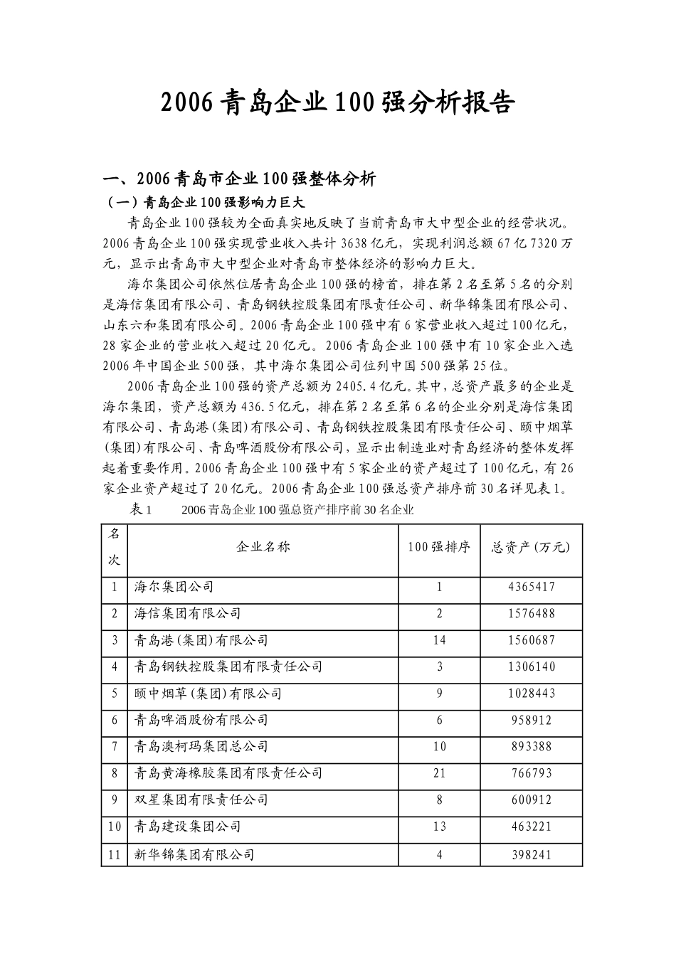 青岛企业100强分析报告.doc_第1页