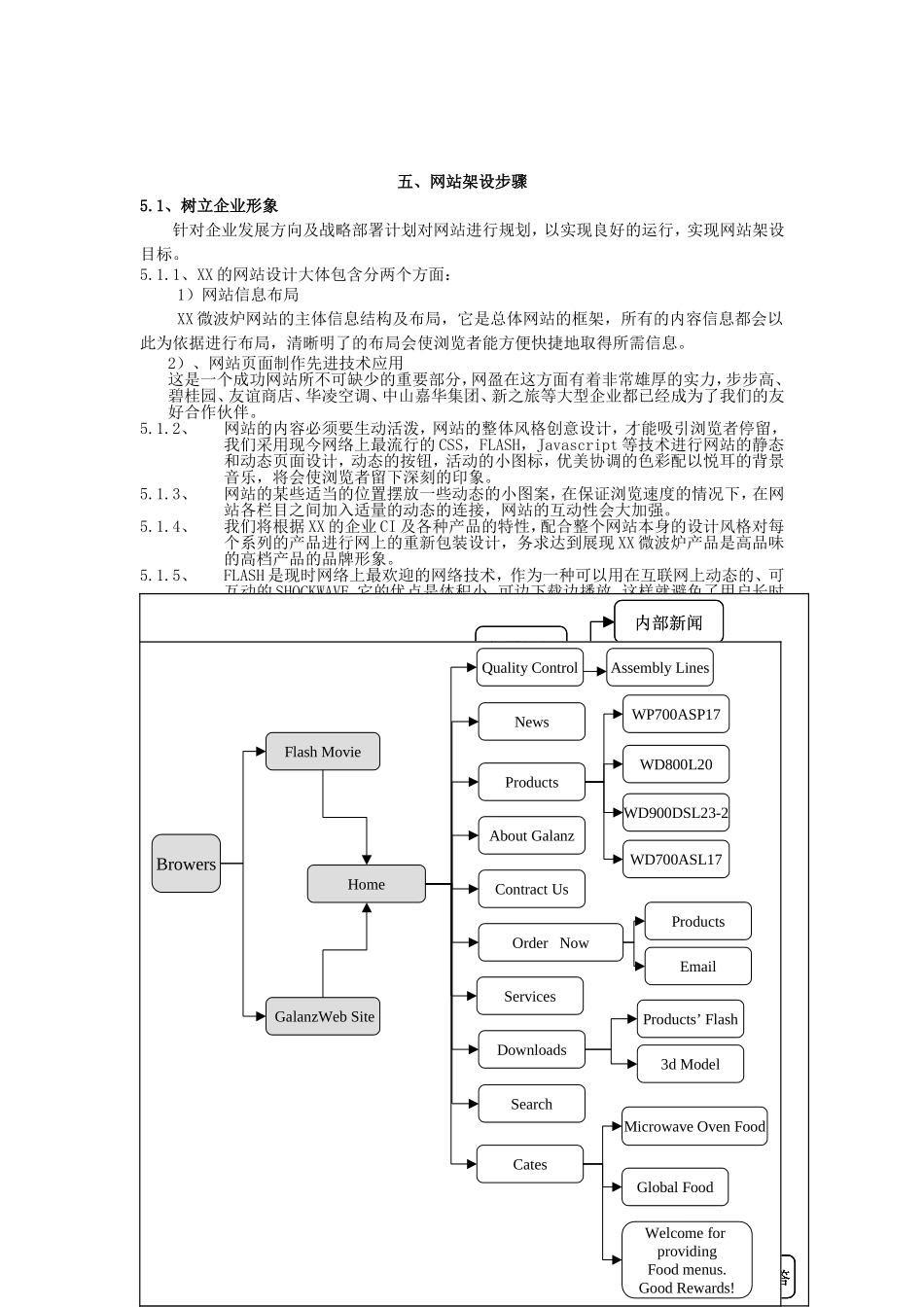 XX网站的方案.doc_第3页