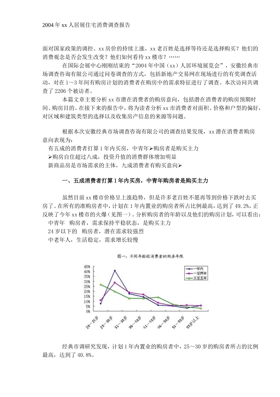 年xx人居展住宅消费调查报告.doc_第1页