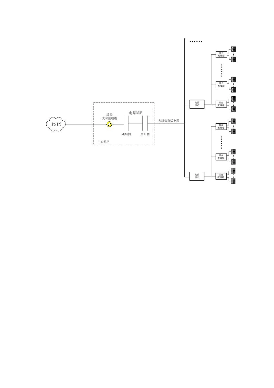 小区市话配套和宽带接入系统.doc_第3页