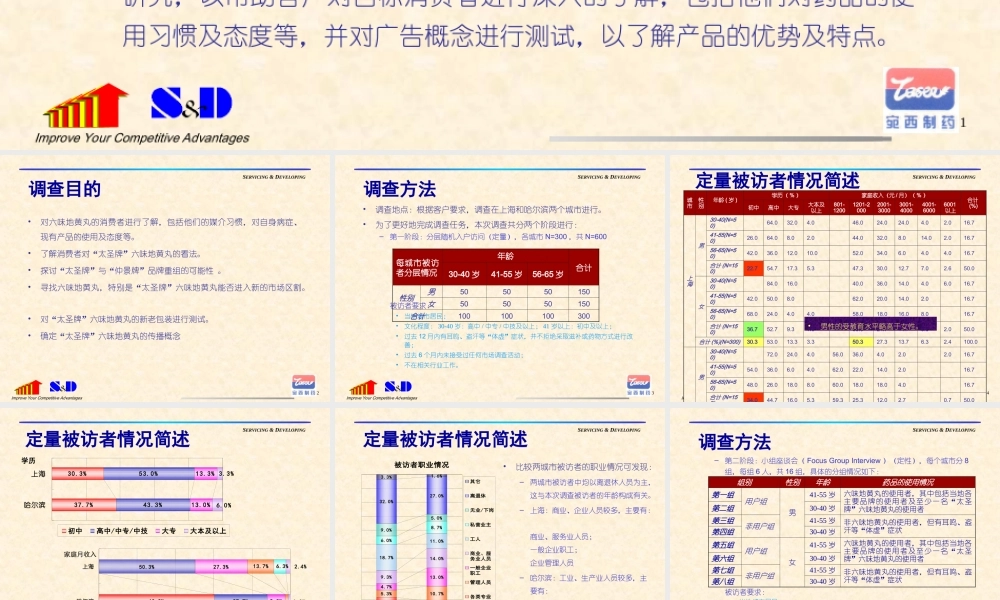 六味地黄丸消费者调研.ppt