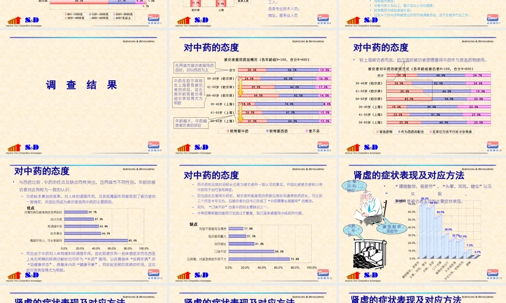 六味地黄丸消费者调研.ppt