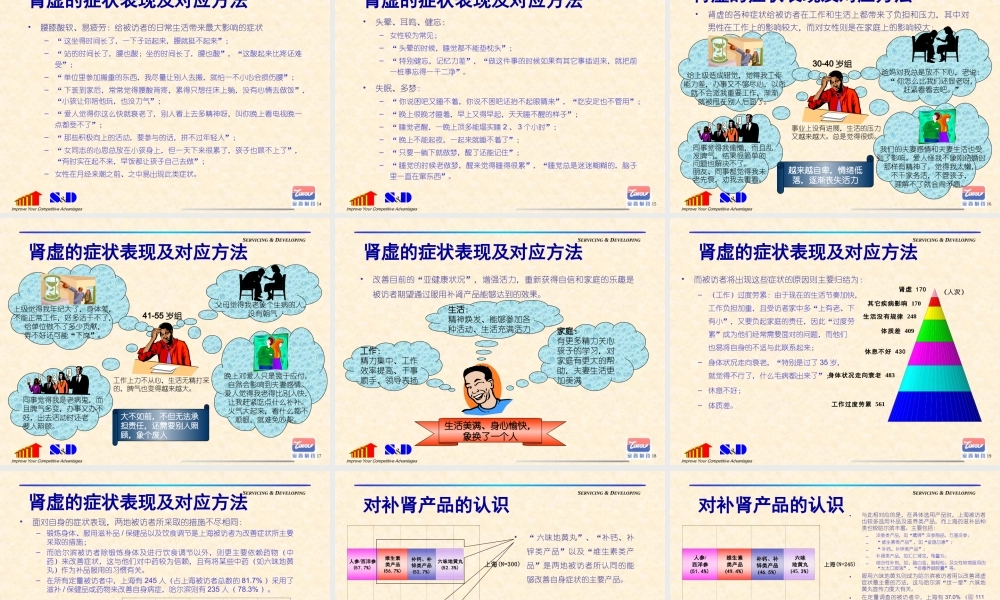 六味地黄丸消费者调研.ppt