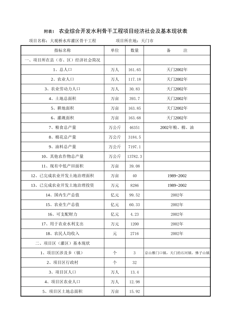 某桥可研报告附表1.xls_第1页