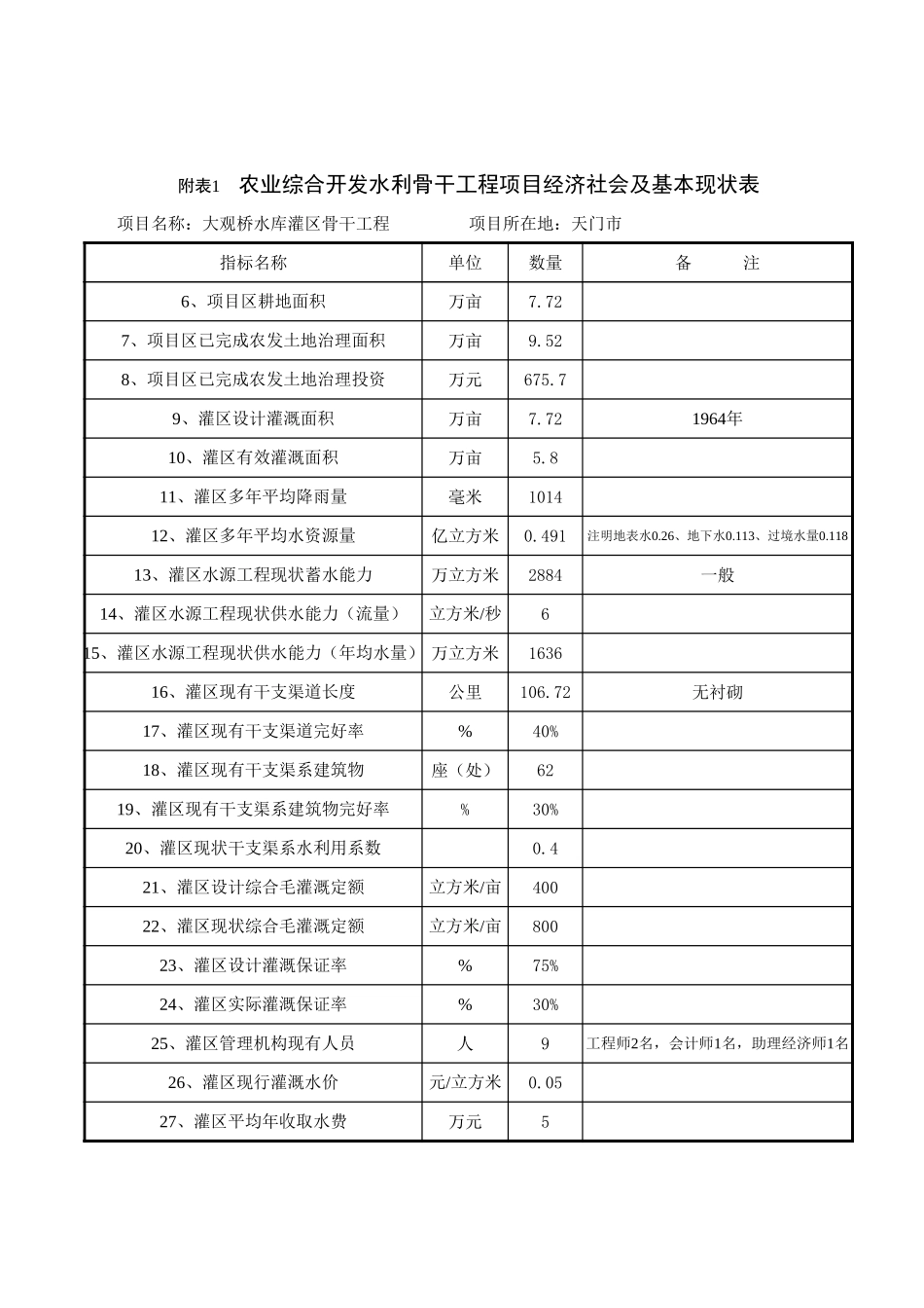 某桥可研报告附表1.xls_第2页