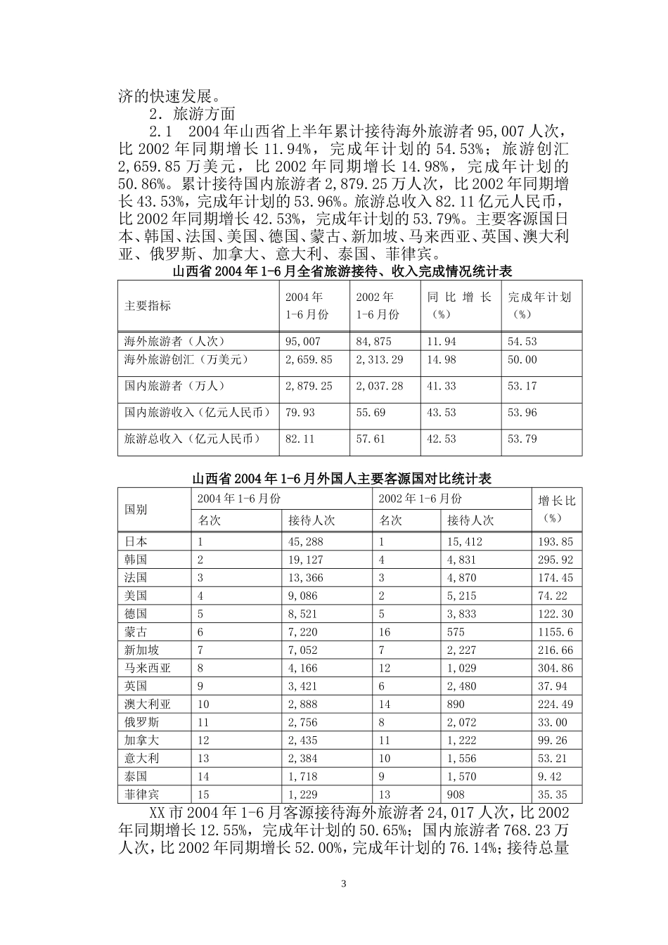 在山西XX投资兴建酒店项目的可行性分析报告.doc_第3页