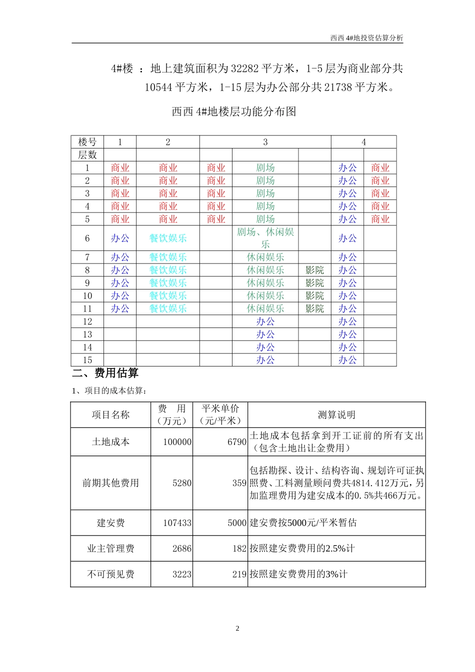 西西4#地项目可行性研究报告.doc_第3页