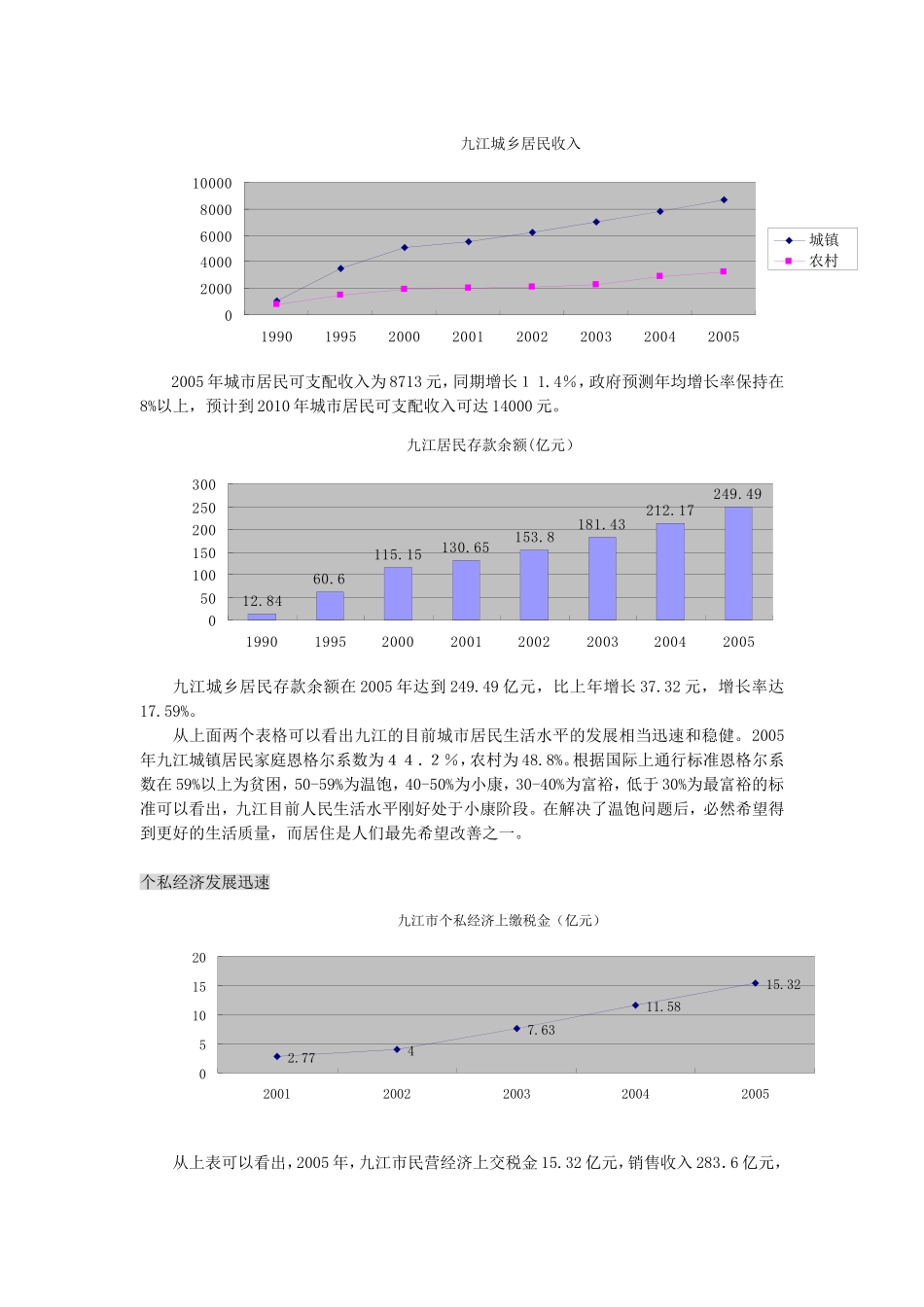 2006年九江香榭丽舍可行性研究报告.doc_第3页