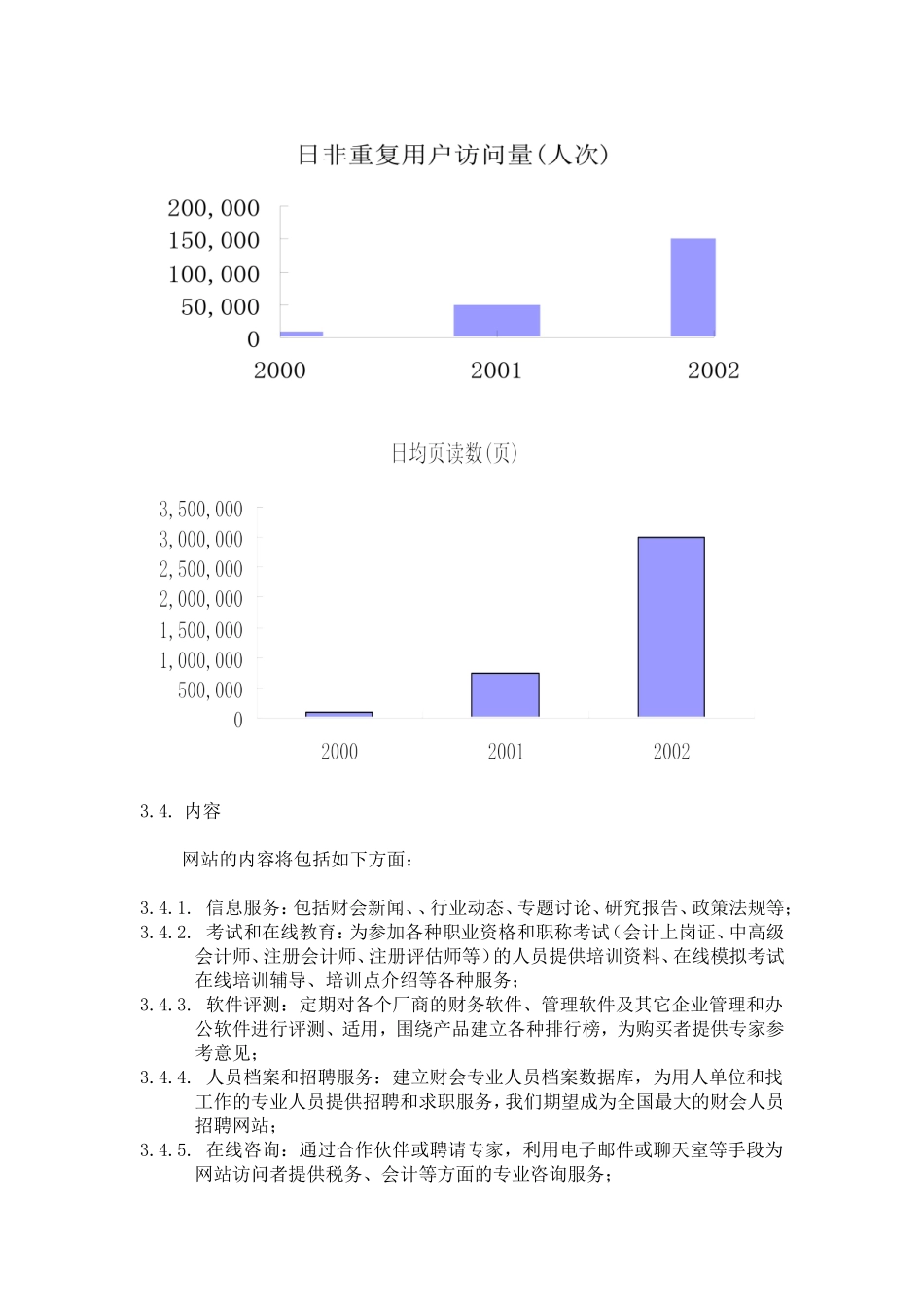 XX财会网商业计划书.doc_第3页