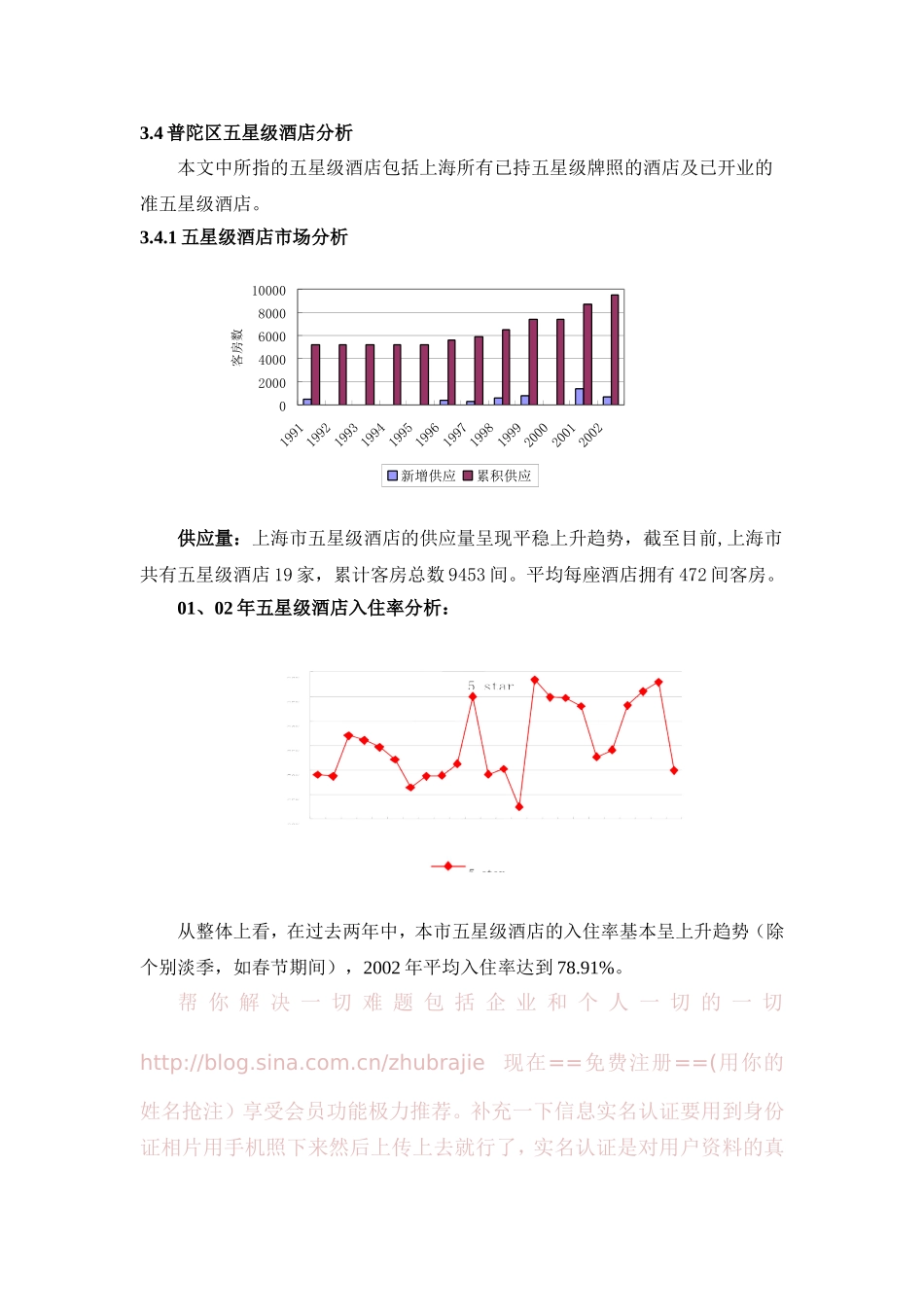 咨询公司的酒店项目可行性分析报告.doc_第1页