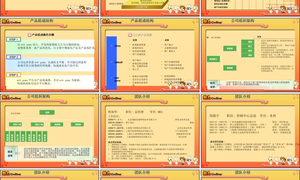 网游融资计划书-魅力OL.ppt