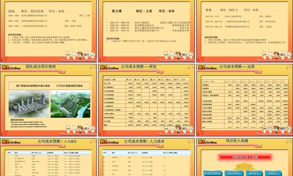 网游融资计划书-魅力OL.ppt