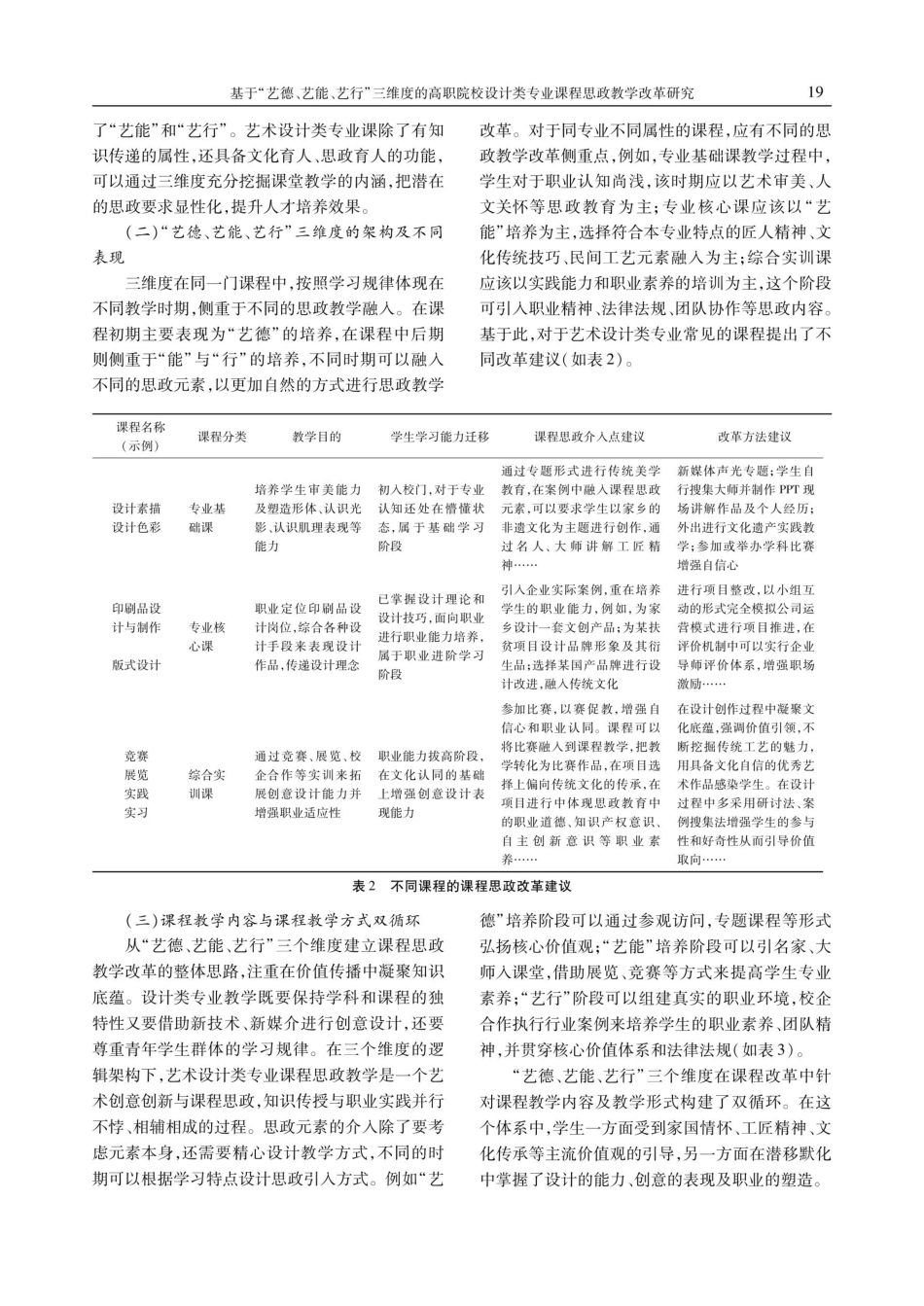 基于“艺德、艺能、艺行”三维度的高职院校设计类专业课程思政教学改革研究.pdf_第3页