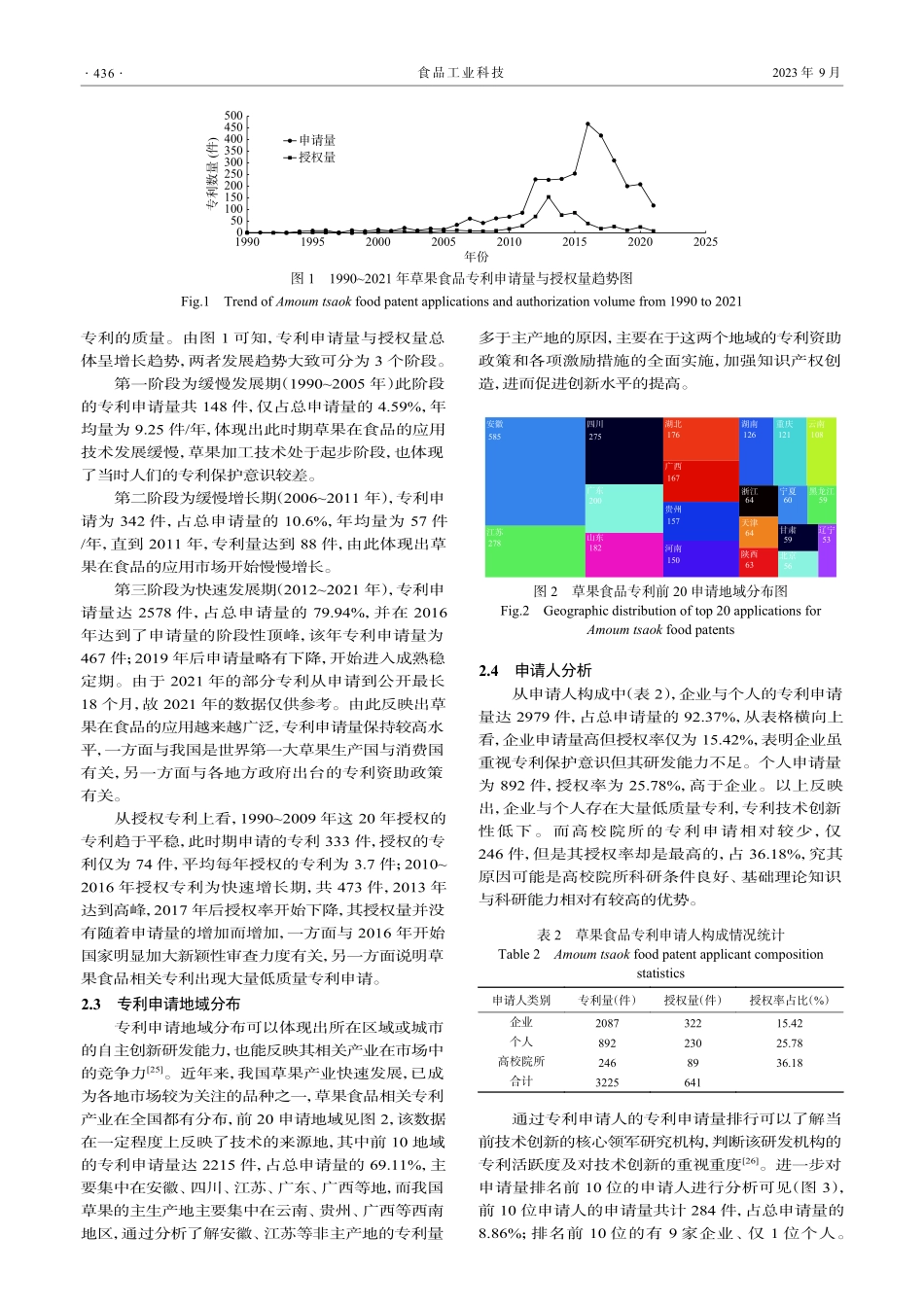 基于Baiten专利数据库的草果食品专利格局分析.pdf_第3页