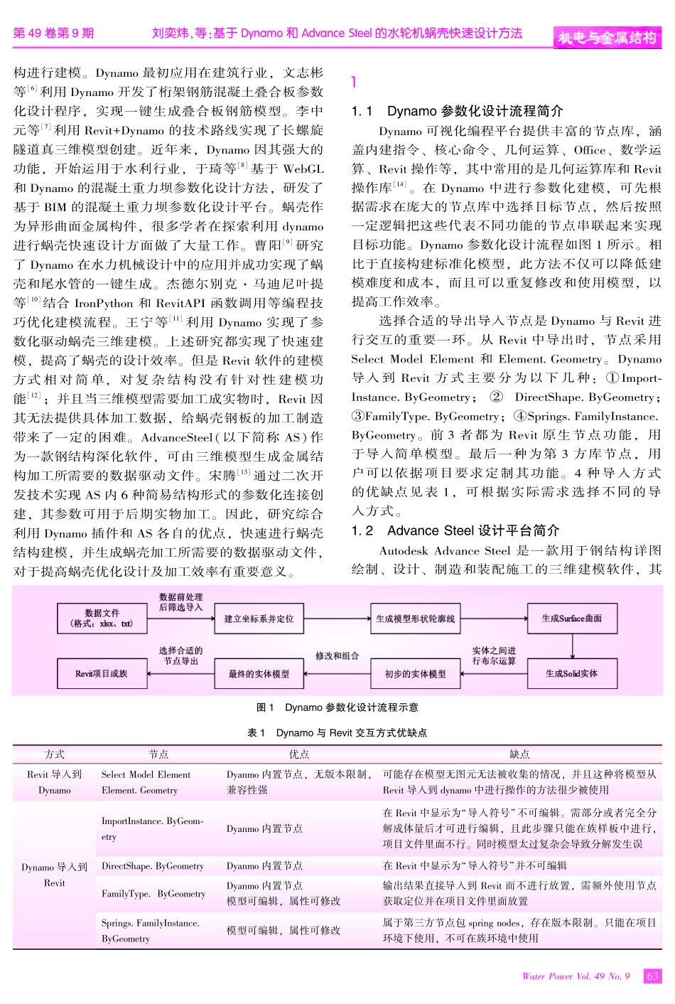 基于Dynamo和Advance Steel的水轮机蜗壳快速设计方法.pdf_第2页