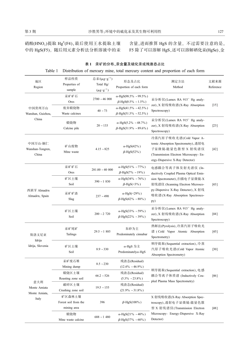 环境中的硫化汞及其生物可利用性.pdf_第3页