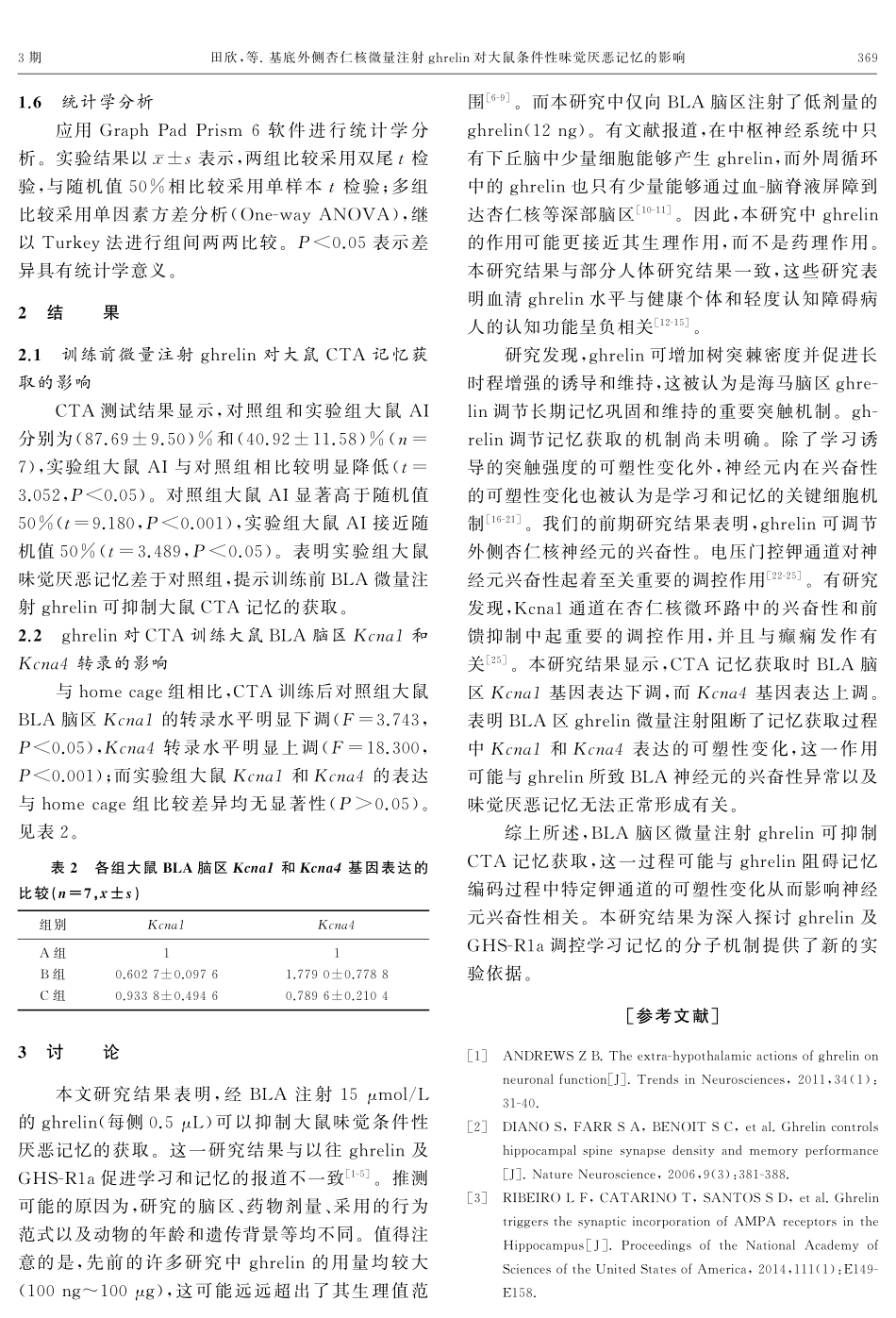 基底外侧杏仁核微量注射ghrelin对大鼠条件性味觉厌恶记忆的影响.pdf_第3页