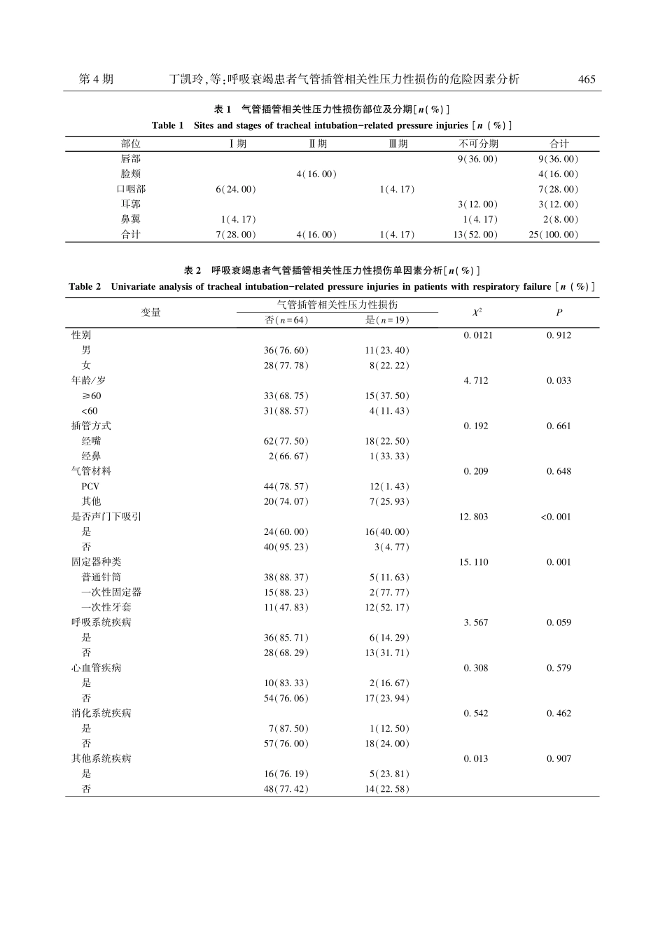 呼吸衰竭患者气管插管相关性压力性损伤的危险因素分析.pdf_第3页