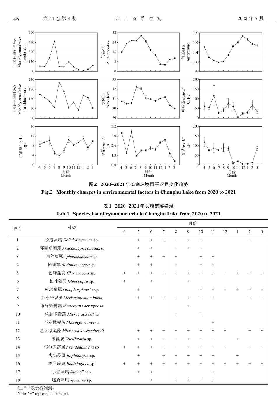 湖北长湖蓝藻季节动态及其驱动因子分析.pdf_第3页