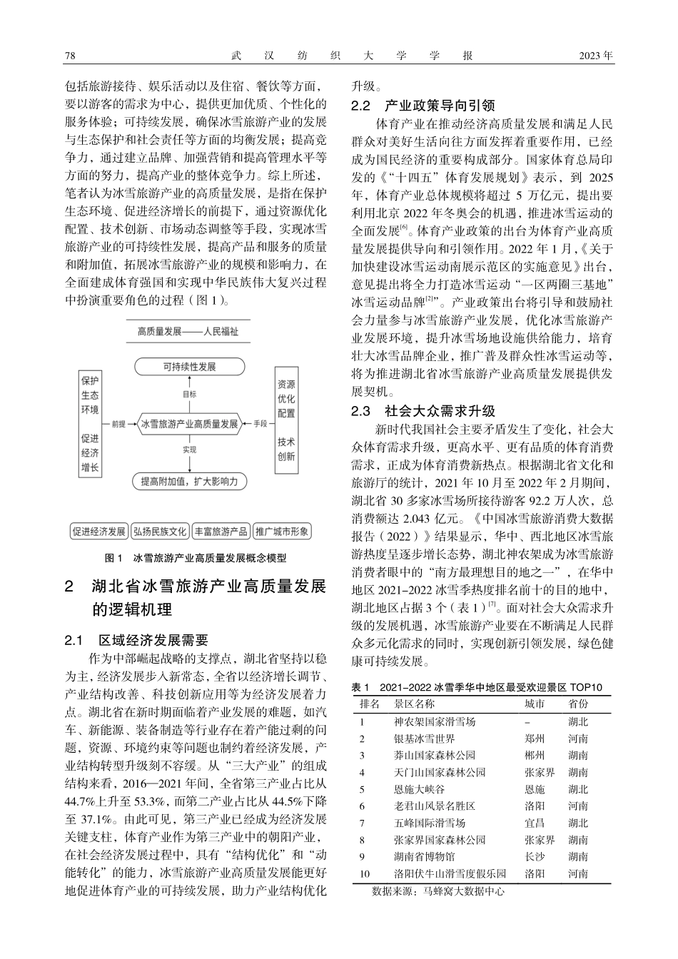 湖北省冰雪旅游产业高质量发展困境与对策研究.pdf_第2页