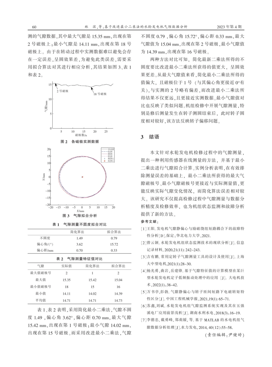 基于改进最小二乘法的水轮发电机气隙数据分析.pdf_第3页