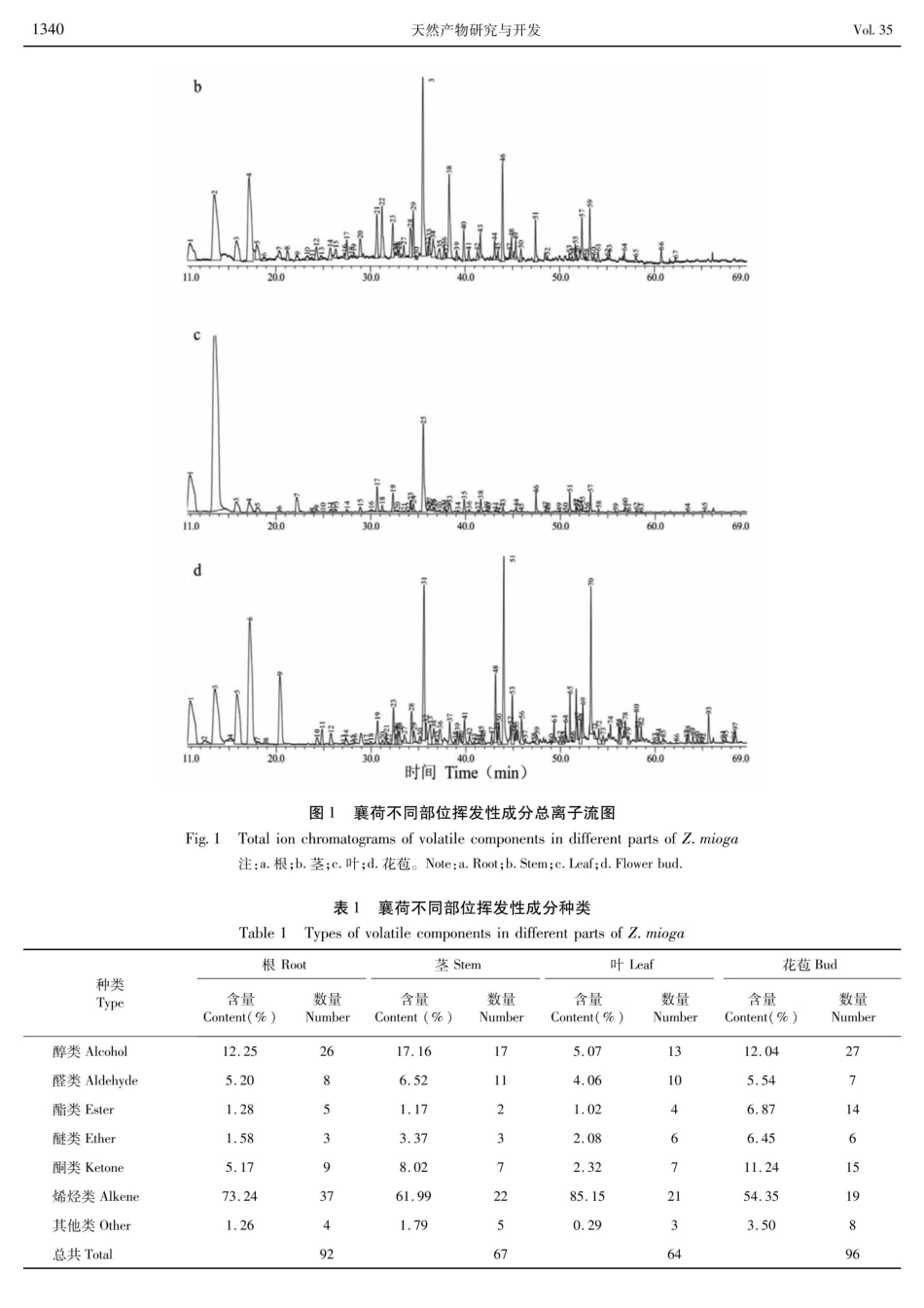 基于HS-SPME-GC-MS的襄荷不同部位挥发性成分分析.pdf_第3页