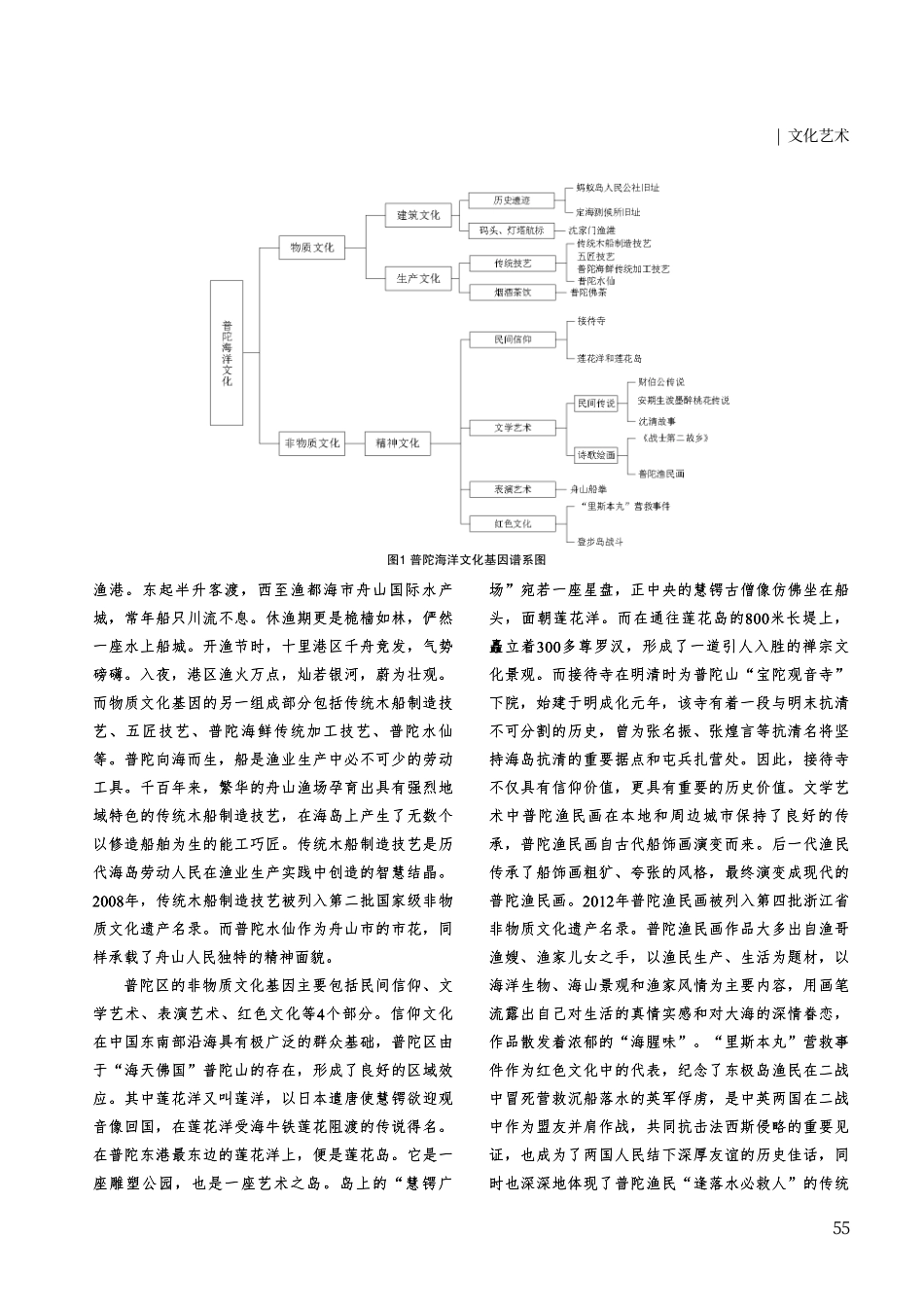 海洋文化基因的应用——以舟山市普陀区为例.pdf_第2页