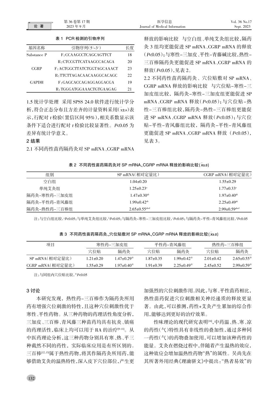 寒热平药性苗药隔药灸对类风湿性关节炎模型家兔穴位刺激的比较研究.pdf_第3页