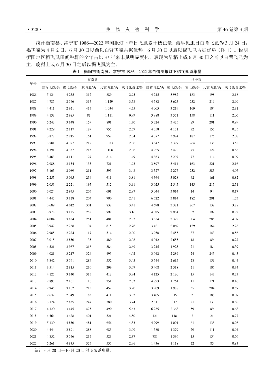 衡阳地区稻飞虱发生特点与预警监测现状初探.pdf_第3页