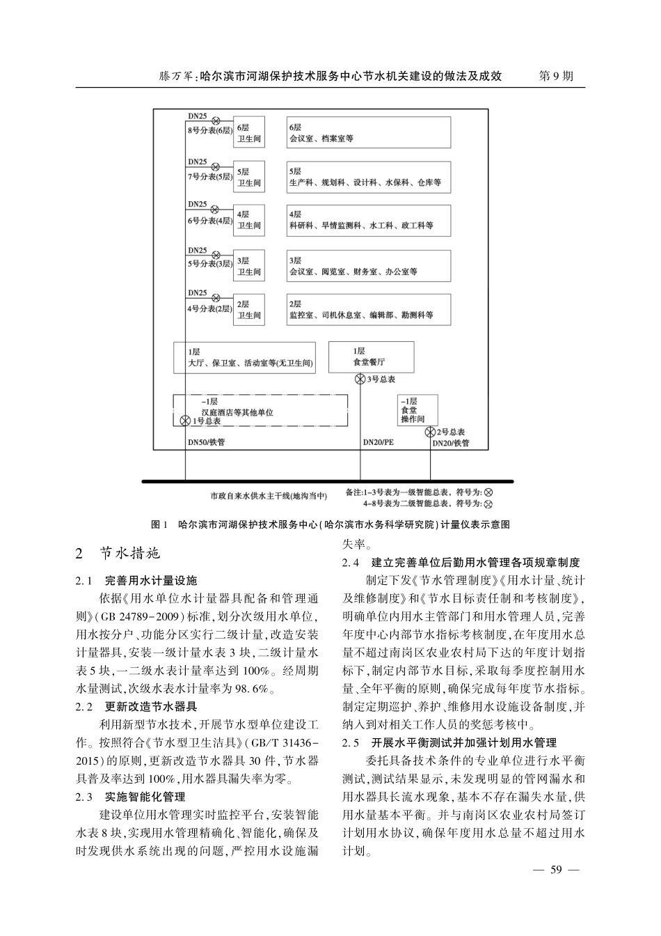 哈尔滨市河湖保护技术服务中心节水机关建设的做法及成效.pdf_第2页