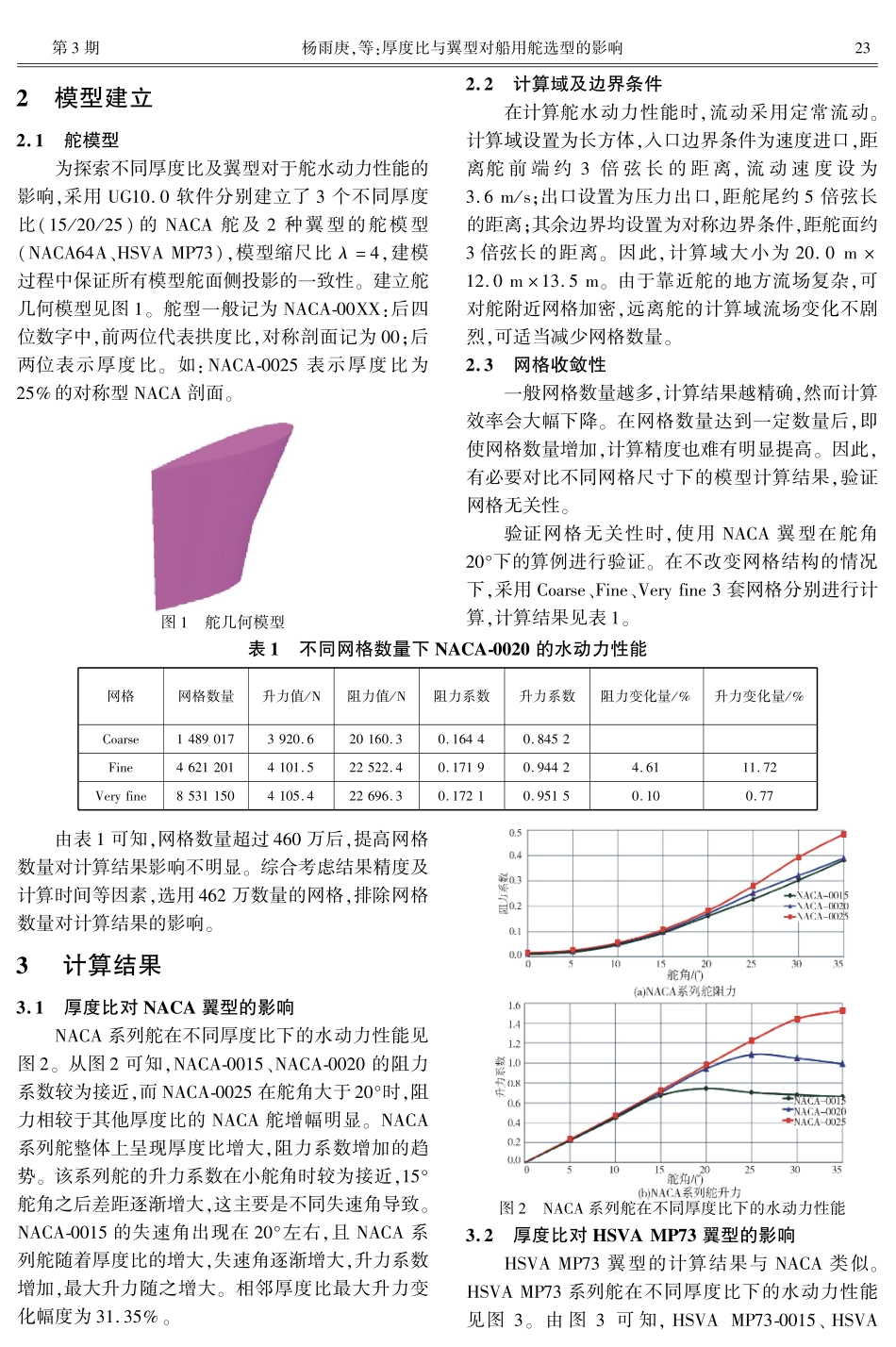 厚度比与翼型对船用舵选型的影响.pdf_第2页