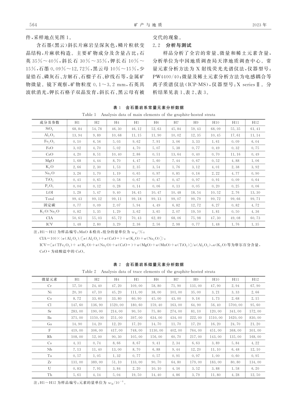 河南省鲁山—舞钢地区含石墨岩系岩石地球化学特征及其地质意义.pdf_第3页