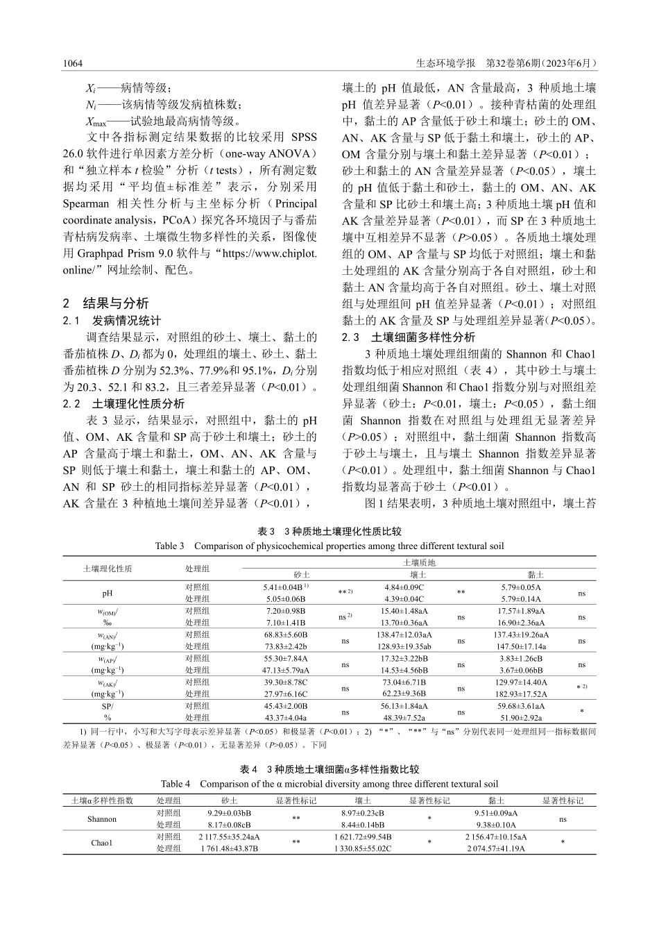 海南农田不同质地砖红壤及其细菌群落与番茄青枯病发生的关联分析.pdf_第3页