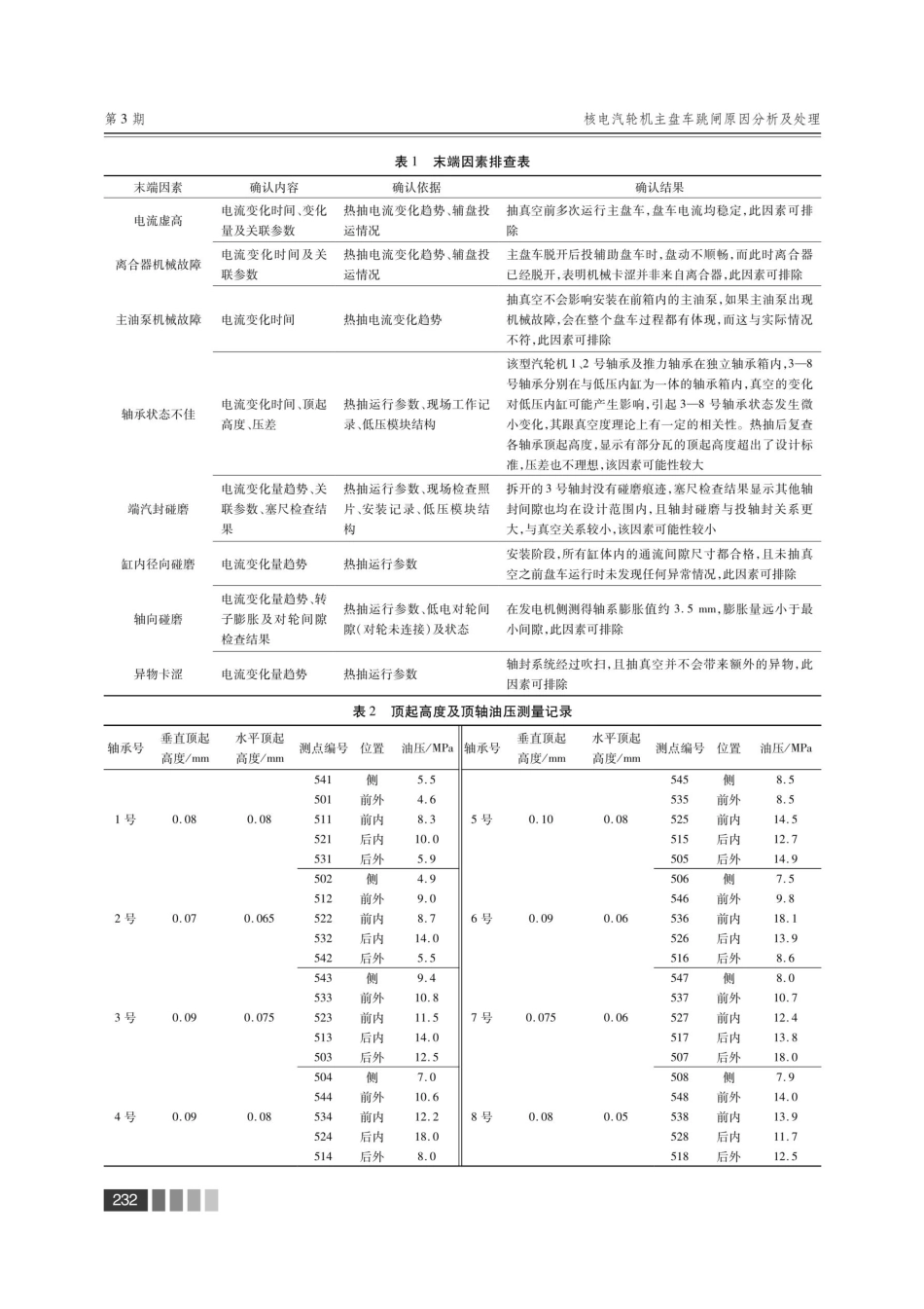 核电汽轮机主盘车跳闸原因分析及处理.pdf_第3页