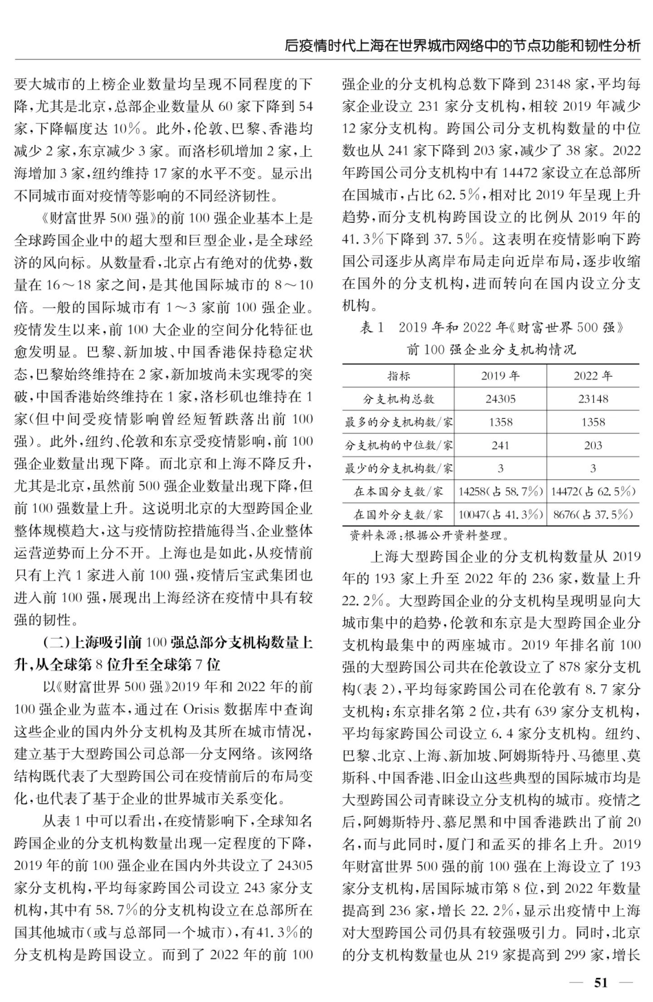 后疫情时代上海在世界城市网络中的节点功能和韧性分析.pdf_第2页
