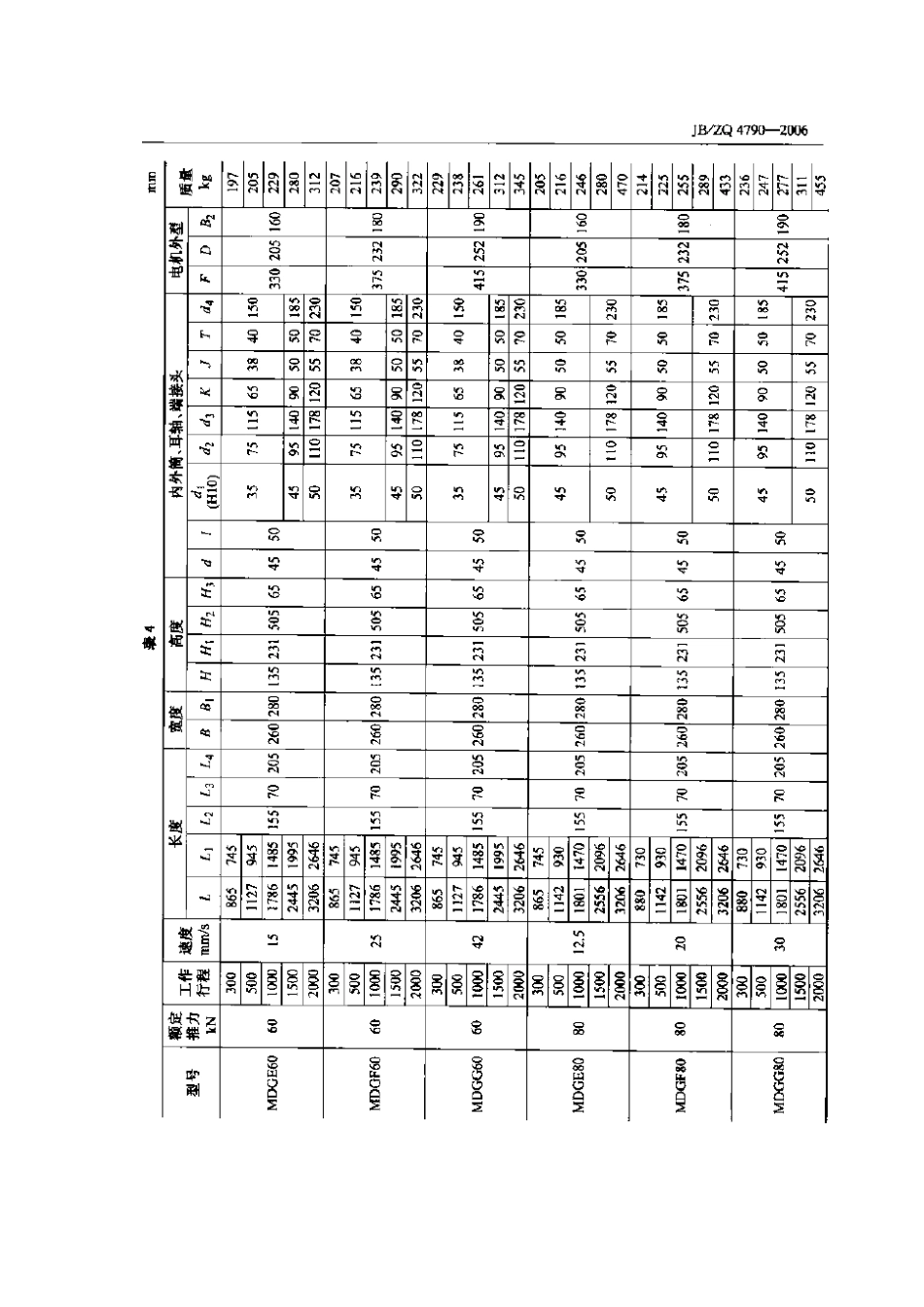 [www.staffempire.com]-JBZQ 4790-2006 MDG型滚珠丝杠电动缸.pdf_第3页