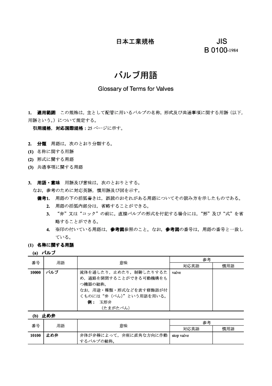 [www.staffempire.com]-JIS B0100-1984 阀门术语.pdf_第1页