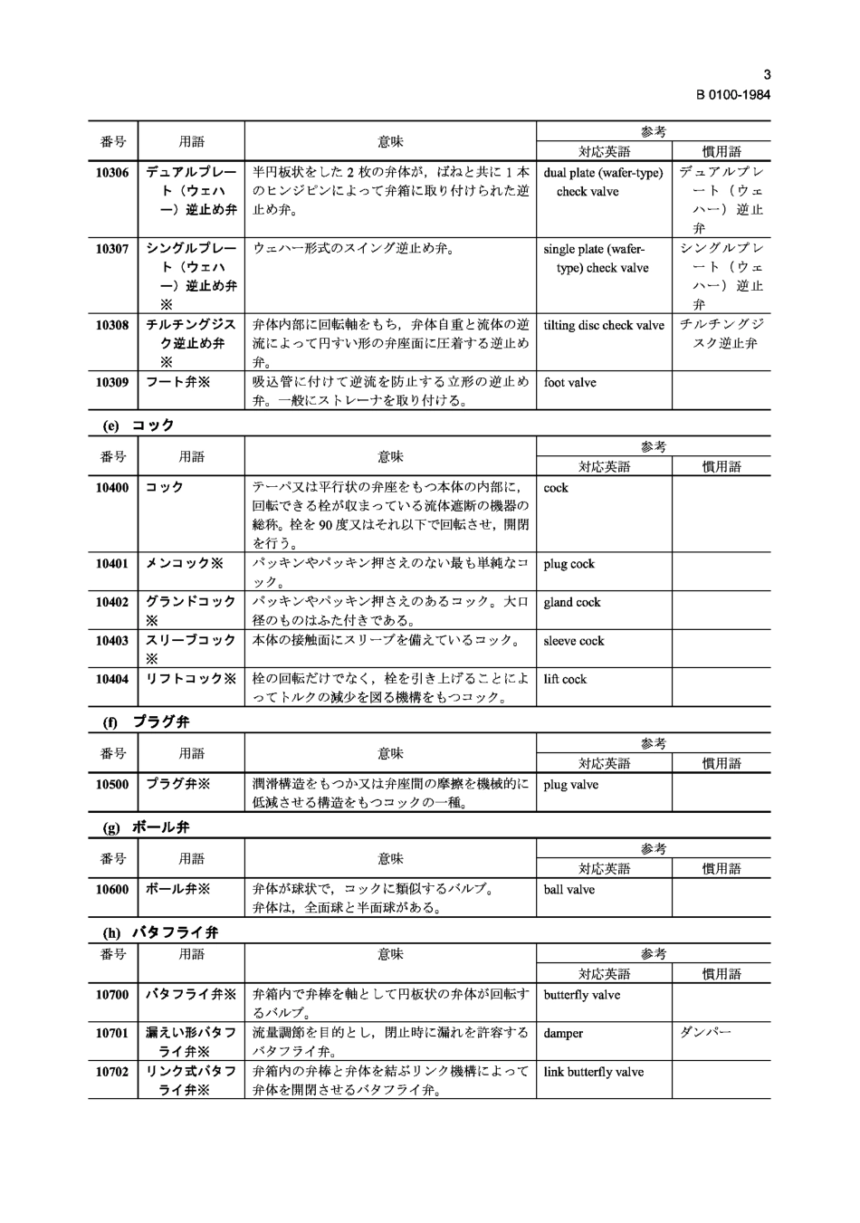 [www.staffempire.com]-JIS B0100-1984 阀门术语.pdf_第3页