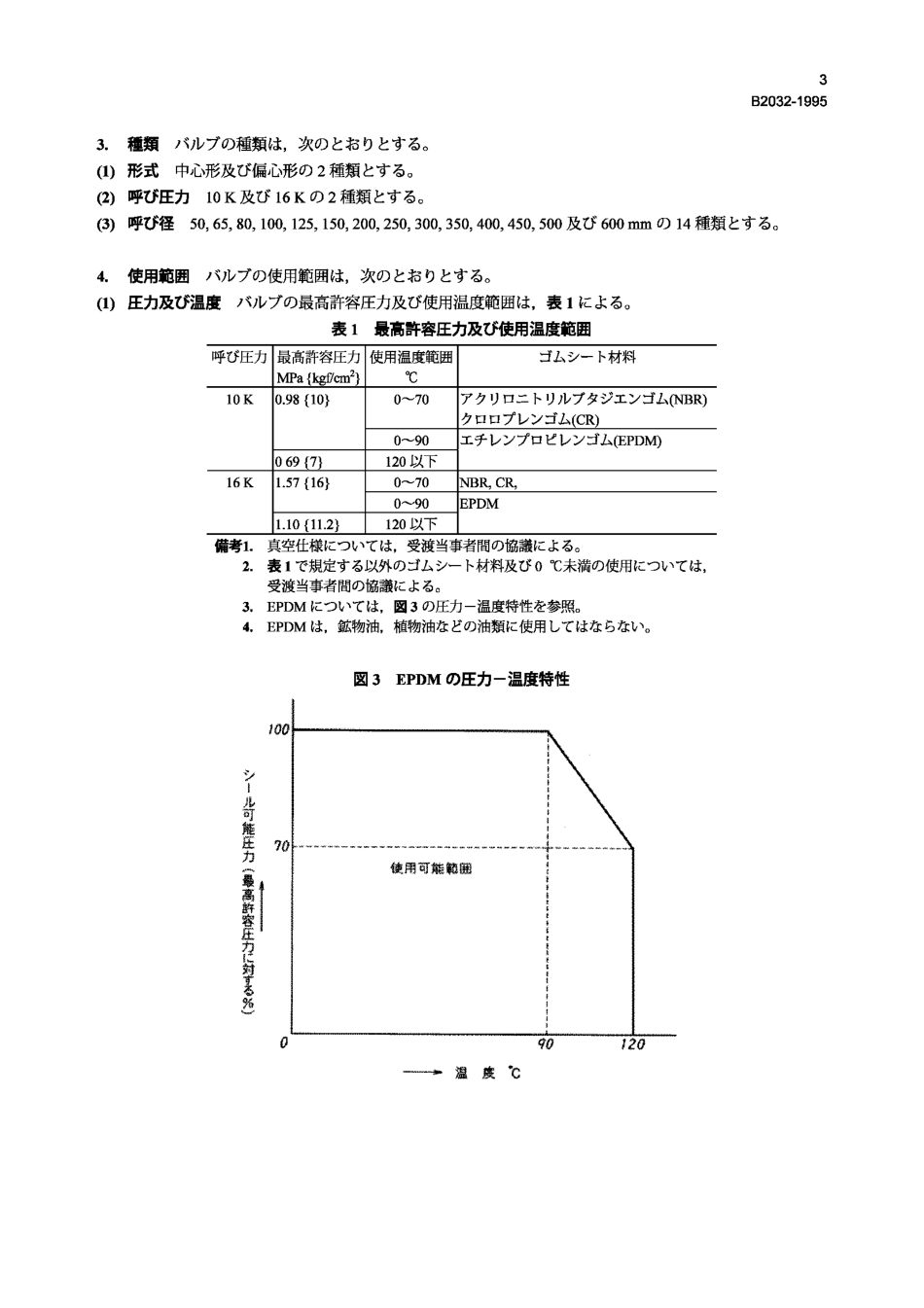 [www.staffempire.com]-JIS B2032-1995 Wafer type rubber-seated butterfly valves.pdf_第3页