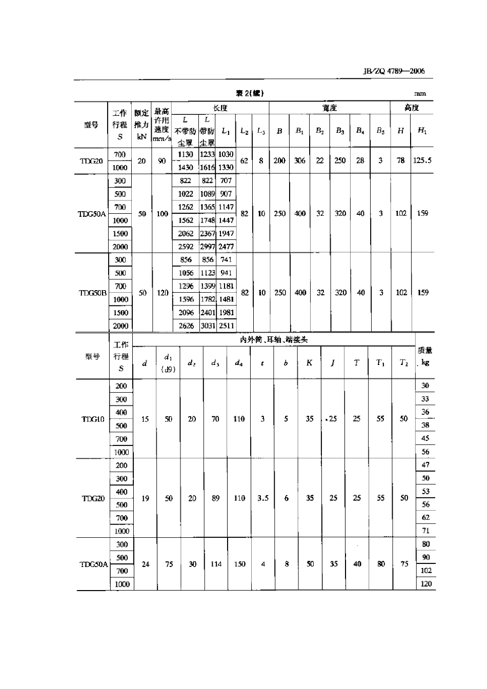 [www.staffempire.com]-JBZQ 4789-2006 TDG型同步电动缸.pdf_第3页