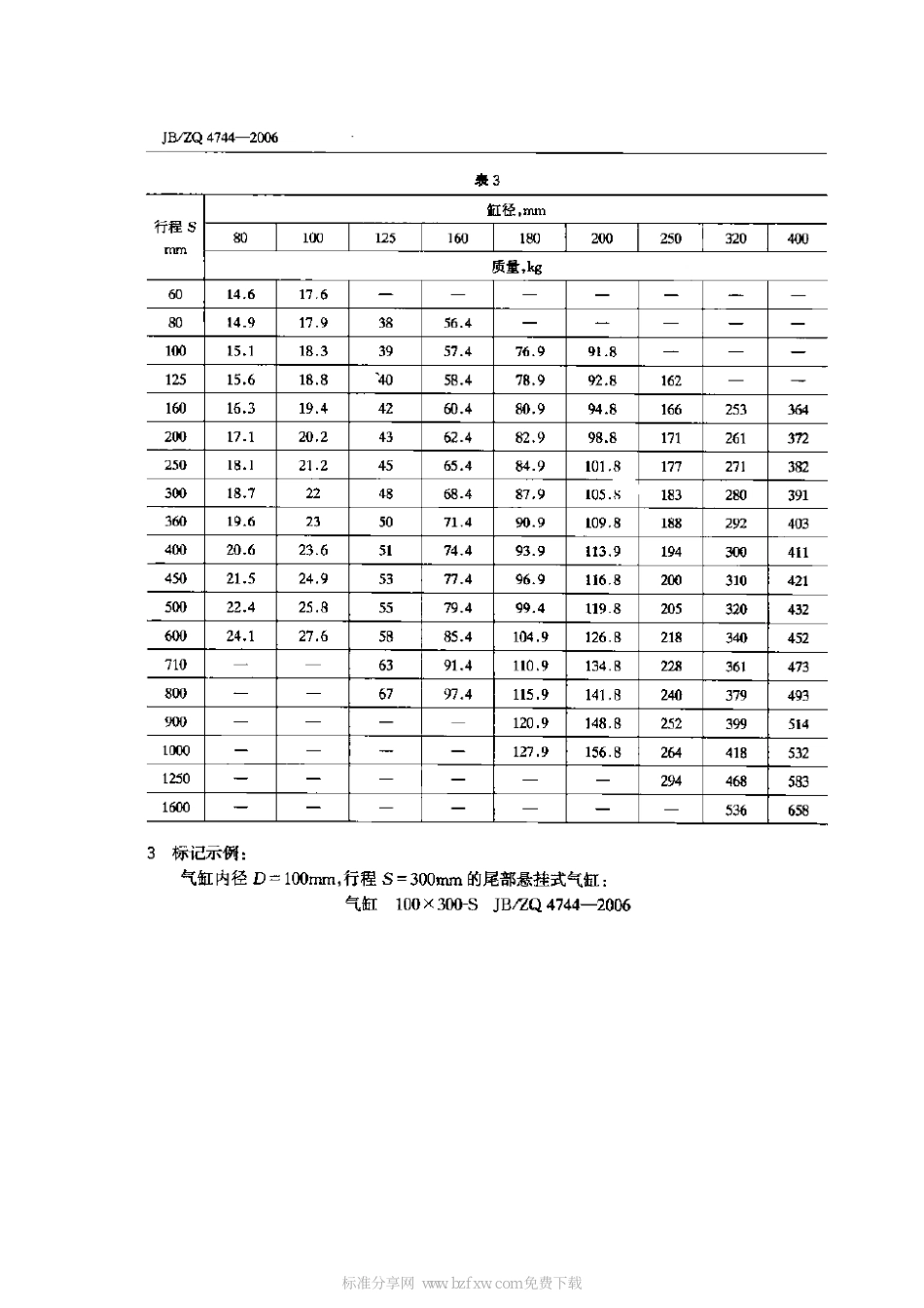 [www.staffempire.com]-JBZQ 4744-2006 冶金设备用尾部悬挂式气缸(PN≤0.63MPa).pdf_第2页