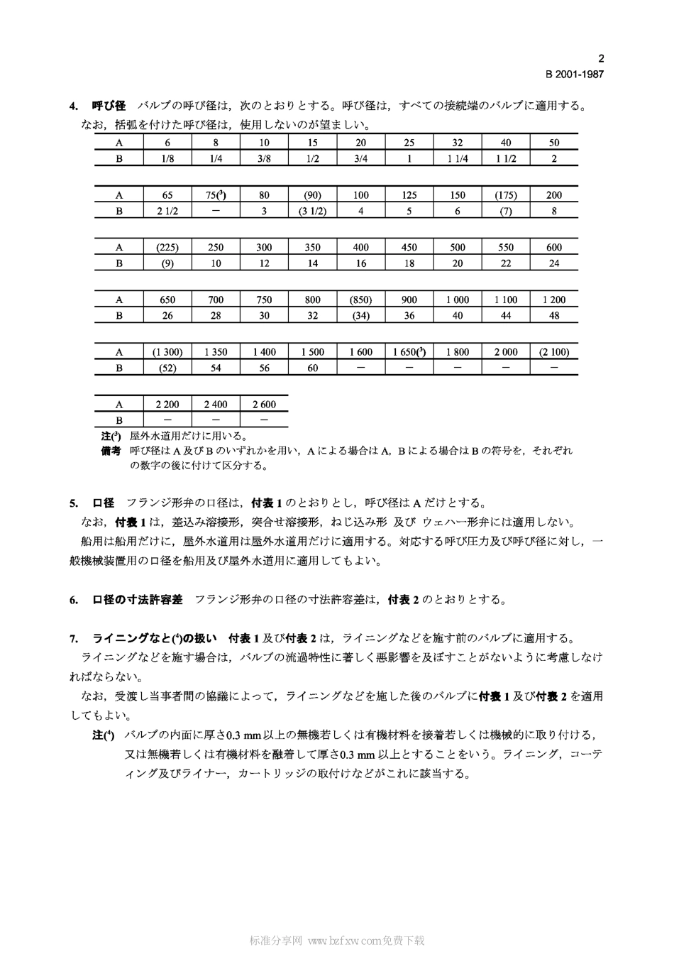 [www.staffempire.com]-JIS B2001-1987 Nominal Size and Bore of Valves.pdf_第2页